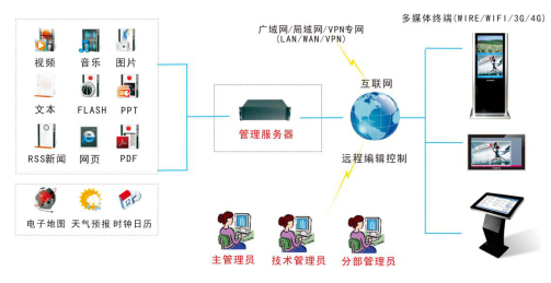 触控一体机|触摸屏一体机|液晶广告机|网络广告机|多媒体教学一体机|自助终端机|液晶拼接屏|触摸查询一体机|会议一体机|PG电子|OBOO